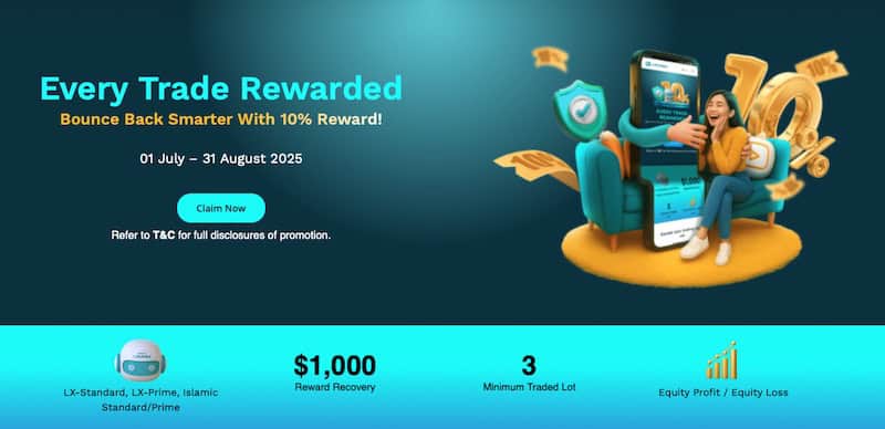 Lirunex Rewards Every Trade: Ongoing Promotion Offers Up to $1,000 Cash Back on Equity Profit or Loss Through August 31, 2025